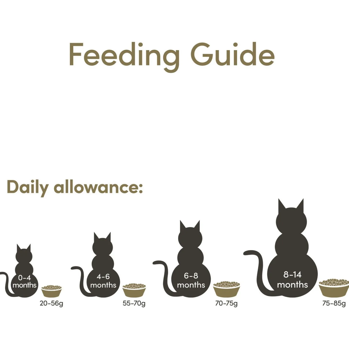 Applaws Cat Kitten - Kitten-Kattenvoer - 400 g