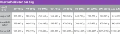 Carocroc Large Breed - Hondenvoer - Vlees Gevogelte Rijst 15 kg