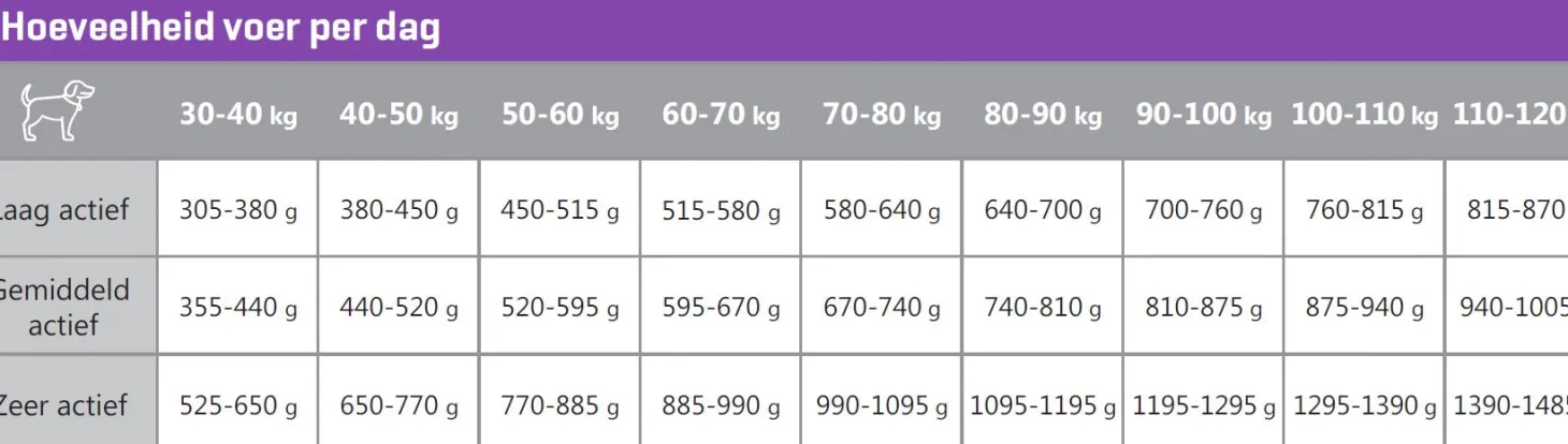 Carocroc Large Breed - Hondenvoer - Vlees Gevogelte Rijst 15 kg