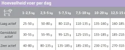 Carocroc Small Breed Vlees&Gevogelte&Rijst - Hondenvoer
