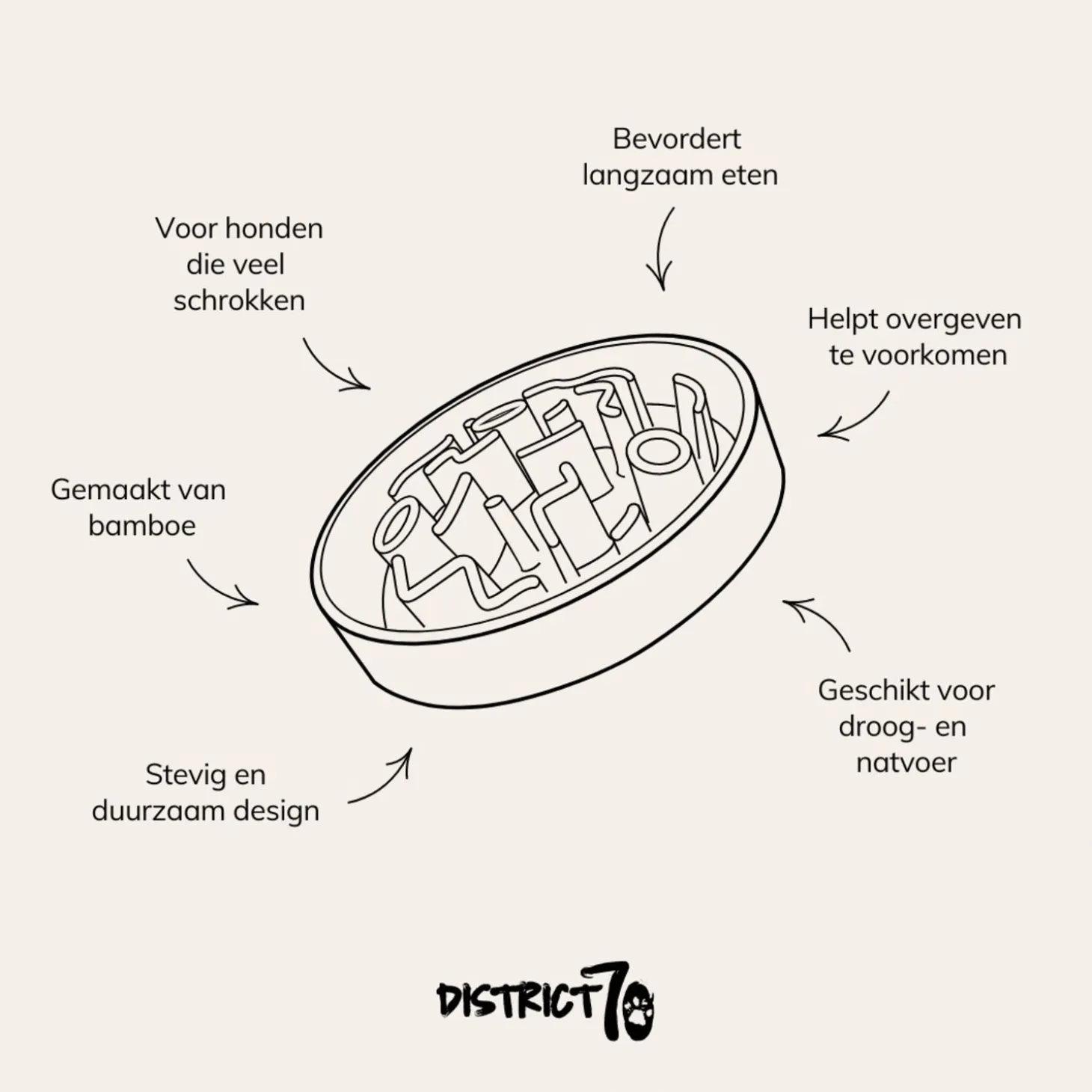 District 70 Bamboo Slowfeeder Lichtblauw - Hondenvoerbak