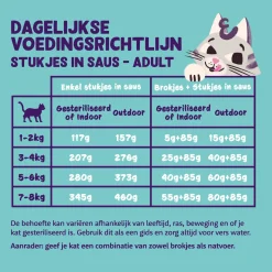Edgard&Cooper Adult Chunks 85 g - Kattenvoer