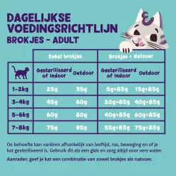 Edgard&Cooper Adult Zalm - Kattenvoer