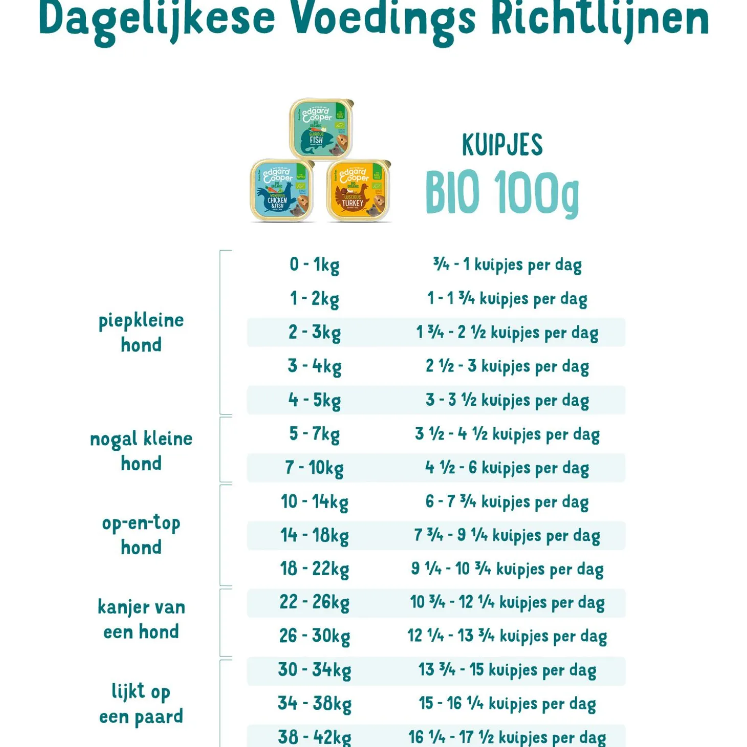 Edgard&Cooper Kuipje Bio Fish Adult - Hondenvoer - Vis Venkel Wortel 100 g Biologisch