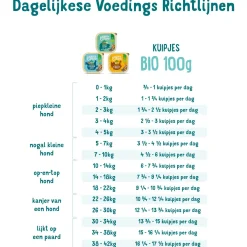 Edgard&Cooper Kuipje Bio Turkey Adult - Hondenvoer - Kalkoen Kokos Chiazaad 100 g Biologisch