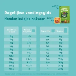 Edgard&Cooper Kuipje Chicken Turkey Adult - Hondenvoer - Kip Kalkoen Appel 300 g Graanvrij