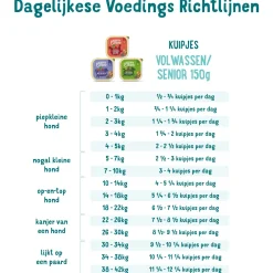 Edgard&Cooper Kuipje Chicken Turkey Adult - Hondenvoer - Kip Kalkoen Appel 150 g Graanvrij