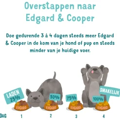 Edgard&Cooper Kuipje Duck Chicken Puppy - Hondenvoer - Eend Kip Broccoli 300 g Graanvrij