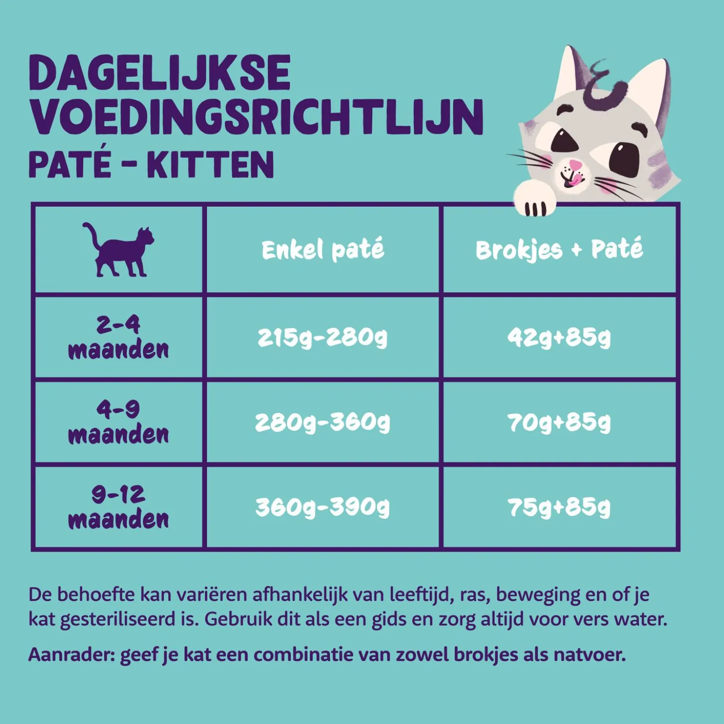Edgard&Cooper Kuipje Paté Voor Kittens - Kattenvoer - Eend Kip 85 g