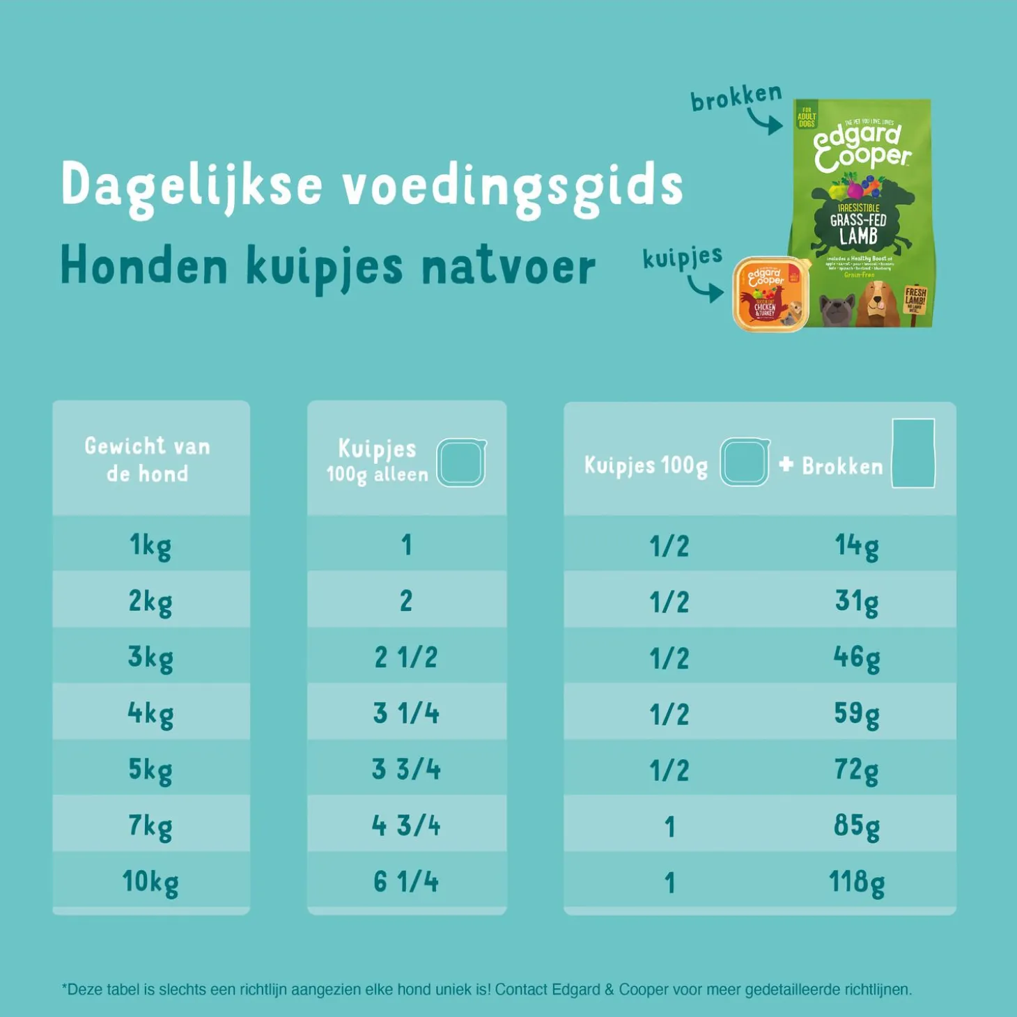 Edgard&Cooper Kuipjes Multipack Adult Chicken Game Lamb - Hondenvoer - Kip Wild Lam 6x100 g