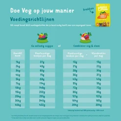 Edgard&Cooper Plantbased Adult Wortel&Courgette - Hondenvoer
