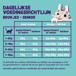 Edgard&Cooper Senior - Kattenvoer - Kip Kalkoen 2 kg
