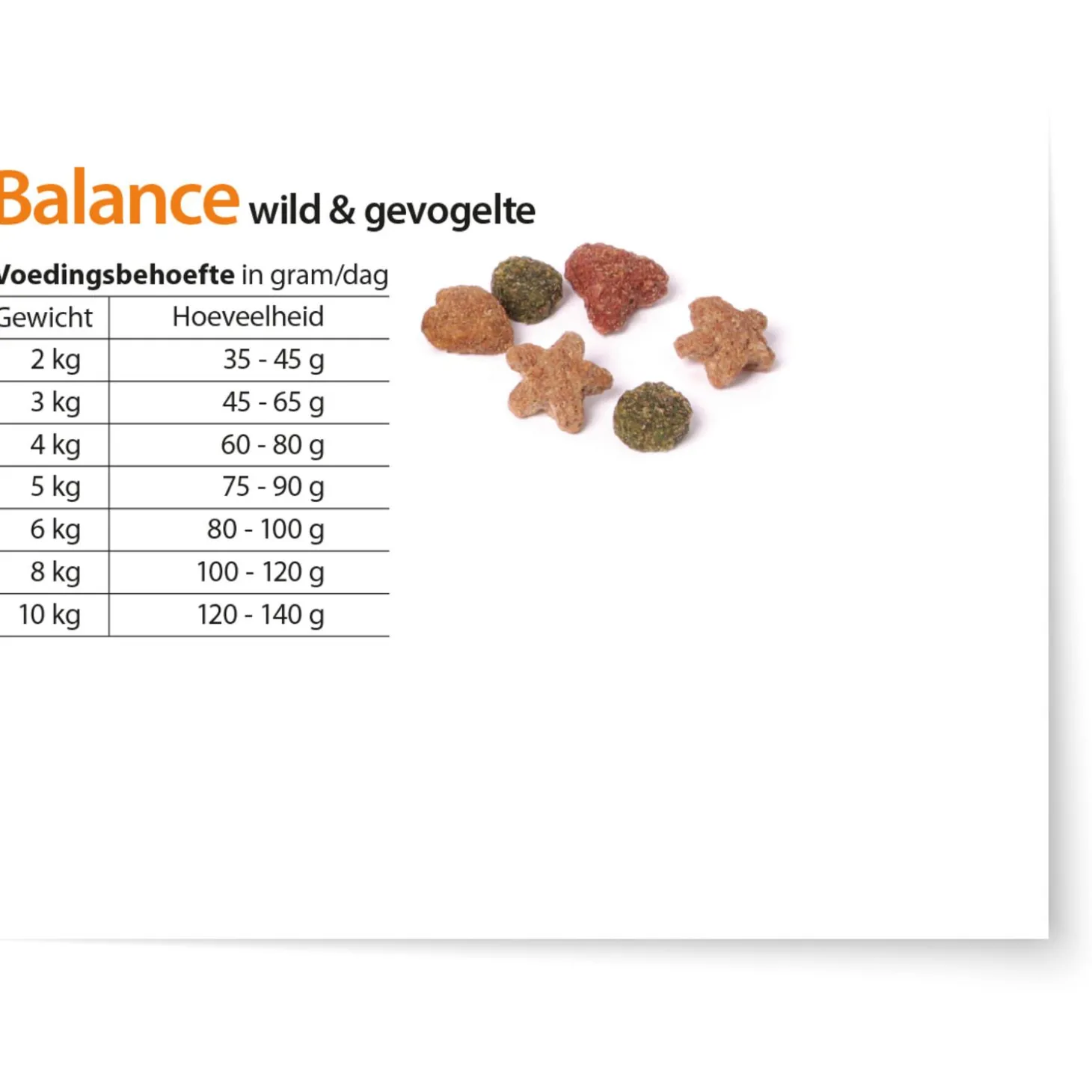 Fokker Country Balance Cat Wild&Gevogelte - Kattenvoer