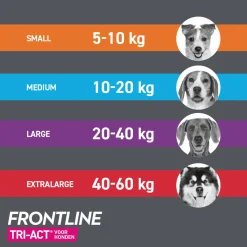 Frontline Frontline Tri-Act Xl - Apotheek - 6 ml 3 pip 40- 60 Kg Xl