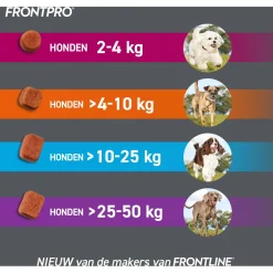 Frontpro Hond - Anti vlooien en tekenmiddel - 3 tab ><noscript><img width=