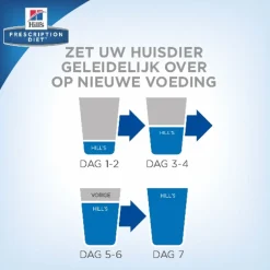 Hill's Prescription Diet K/D Kidney Care Zak Tonijn - Kattenvoer