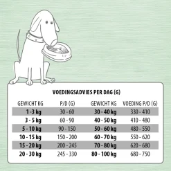 Jarco Dog Dinner Mix Natural Care - Hondenvoer - 2.5 kg Compleet