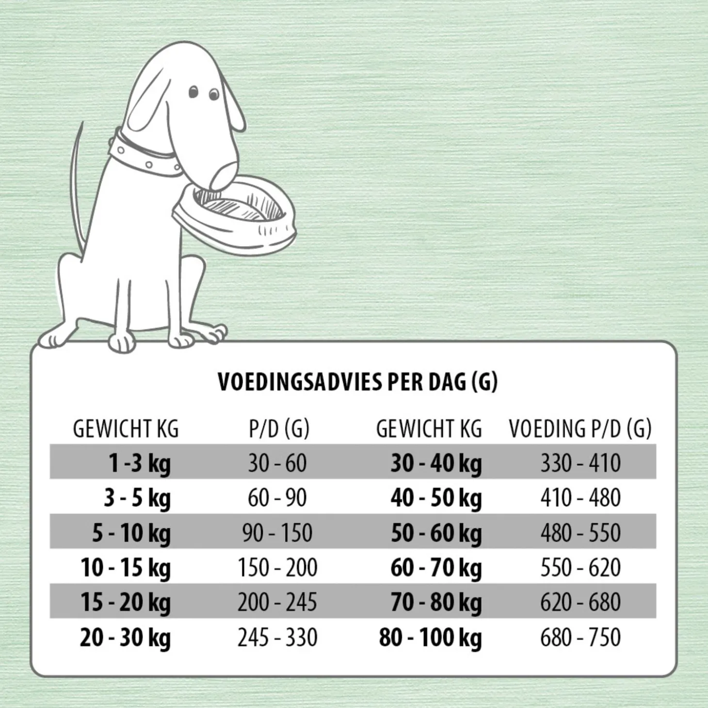 Jarco Dog Dinner Mix Natural Care - Hondenvoer - 2.5 kg Compleet