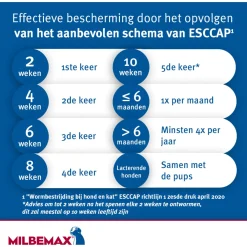 Milbemax Milbemax Pup & Hond - Anti wormenmiddel