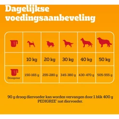 Pedigree Adult - Hondenvoer - Vis Groente 12 kg