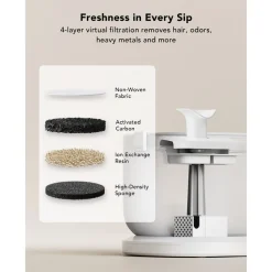 Petlibro Dockstream Draadloze Pomp Waterfontein - Waterfontein - Transparant