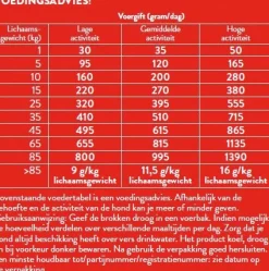 Pets Place Adult Krokante Brokken Gevogelte&Vlees - Hondenvoer