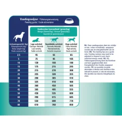 Prins Procare Croque Diet Urinary - Hondenvoer
