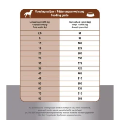 Prins Procare Hypo-Allergic Adult Croque Lam&Rijst - Hondenvoer