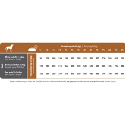 Prins Procare Medium & Large Breed - Hondenvoer