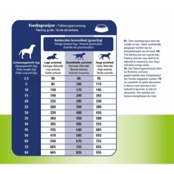 Prins Procare Veterinary Diet Skin Support Eend - Hondenvoer