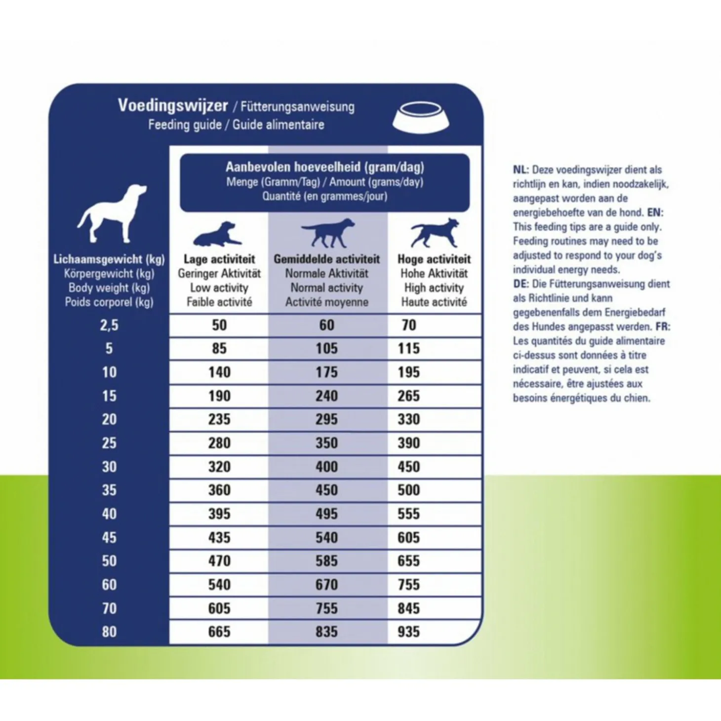 Prins Procare Veterinary Diet Skin Support Eend - Hondenvoer