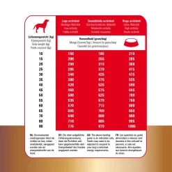 Prins Protection Croque Basic Excellent - Hondenvoer