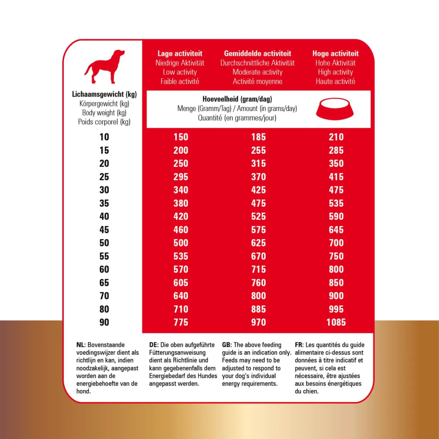 Prins Protection Croque Basic Excellent - Hondenvoer