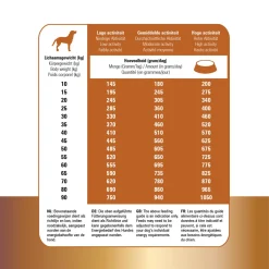 Prins Protection Croque Lamb Hypoallergenic - Hondenvoer