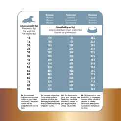 Prins Protection Croque Senior Fit - Hondenvoer