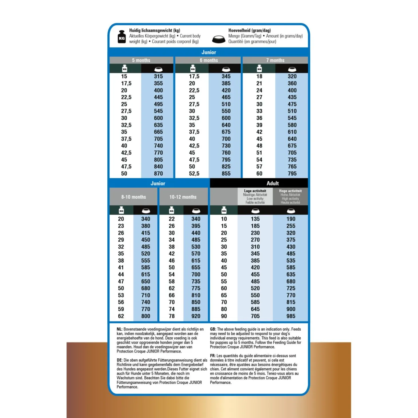 Prins Protection Croque Super Performance - Hondenvoer