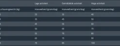 Prins Vitalcare Dieet Hypo - Kattenvoer