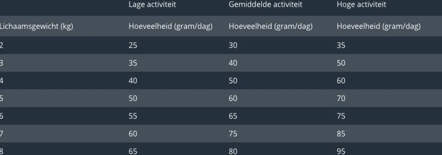 Prins Vitalcare Dieet Renal Support - Kattenvoer