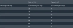 Prins Vitalcare Huid & Darmkanaal - Kattenvoer