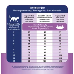 Prins Vitalcare Huid & Darmkanaal - Kattenvoer