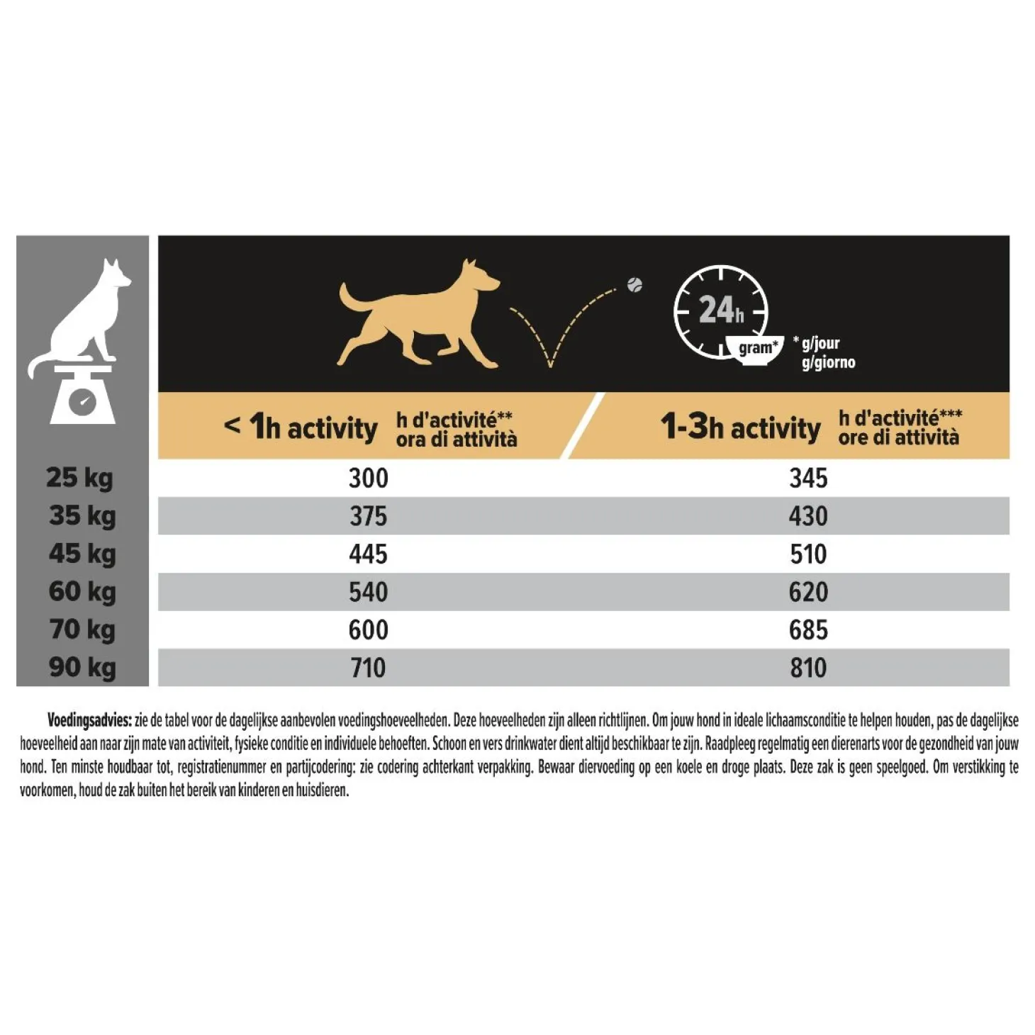 Pro Plan Dog Adult Athletic Large Breed Kip - Hondenvoer