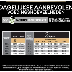 Pro Plan Dog Puppy Large Breed Athletic Kip - Hondenvoer