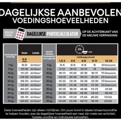 Pro Plan Dog Puppy Medium Breed Sensitive Zalm - Hondenvoer