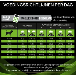 Pro Plan Veterinary Diets Canine&Feline Cn Convalescence Mousse - Honden-/Kattenvoer - 195 g