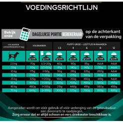 Pro Plan Veterinary Diets Canine En Gastrointestinal - Hondenvoer