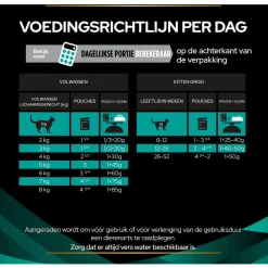 Pro Plan Veterinary Diets Feline En Gastrointestina 10x85 g - Kattenvoer