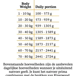 Riverwood Mono Proteine 400 g - Hondenvoer