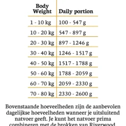Riverwood Mono Proteine 400 g - Hondenvoer