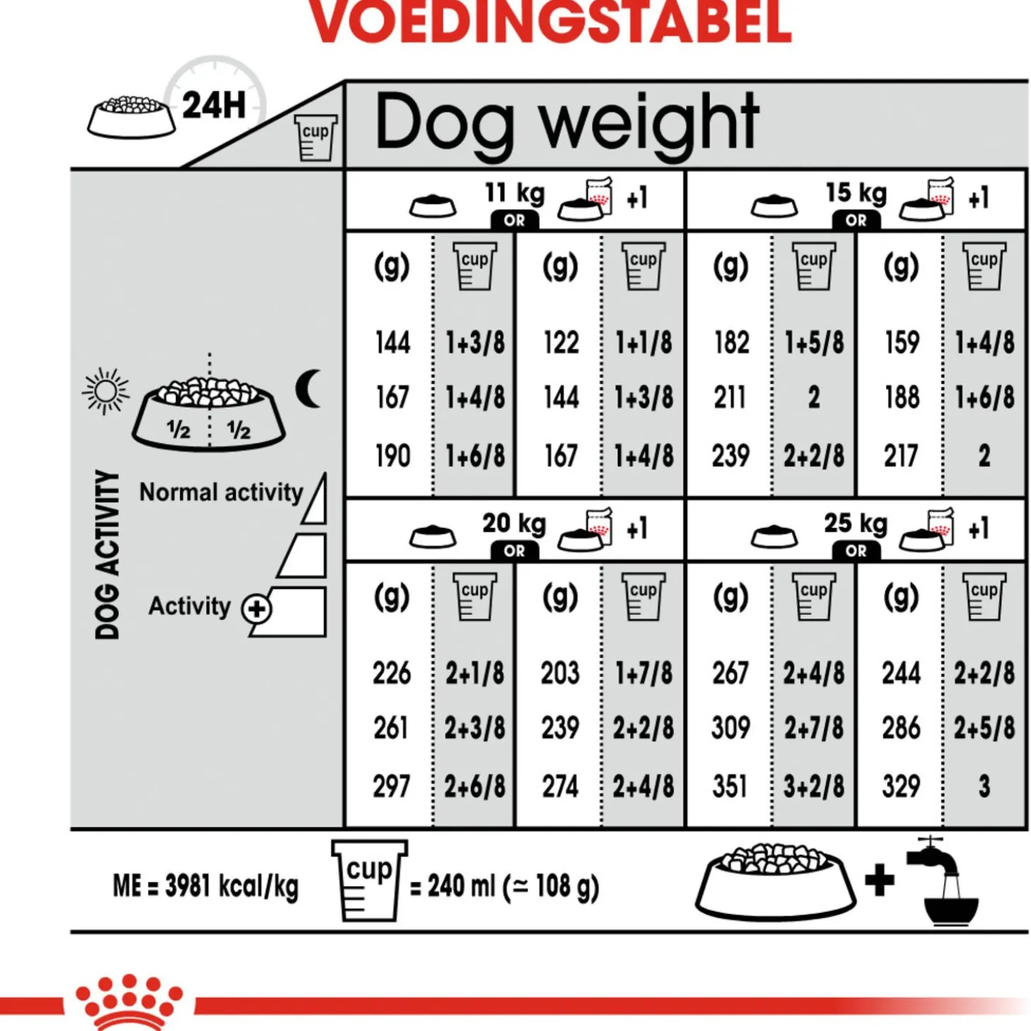 Royal Canin Dermacomfort Medium - Hondenvoer