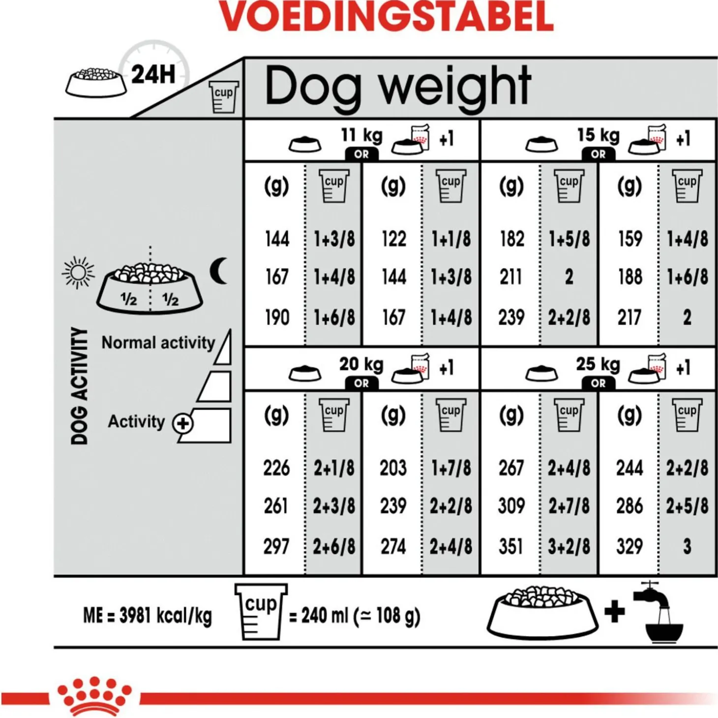 Royal Canin Dermacomfort Medium - Hondenvoer